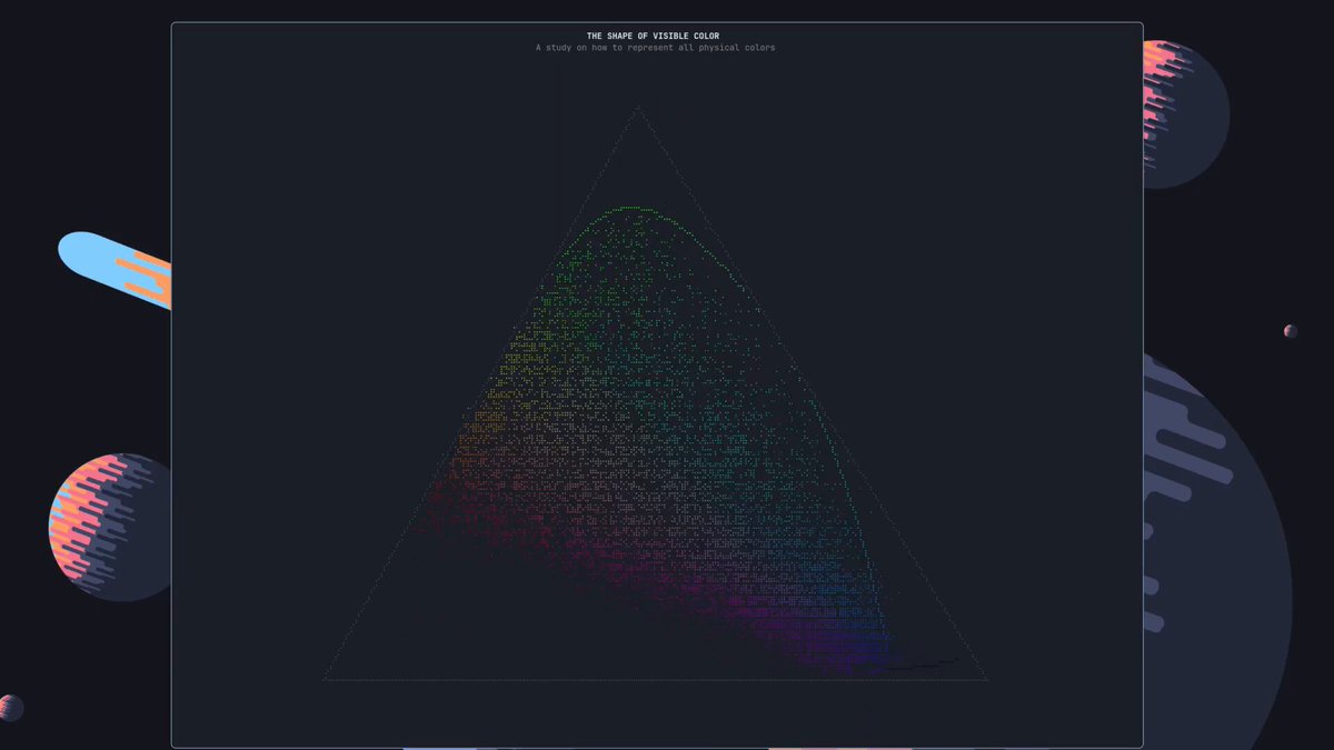 The shape of visible color
