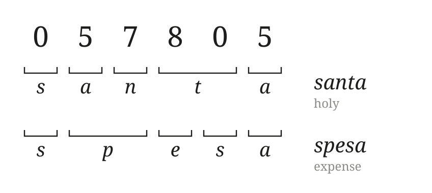 One sequence, two readings